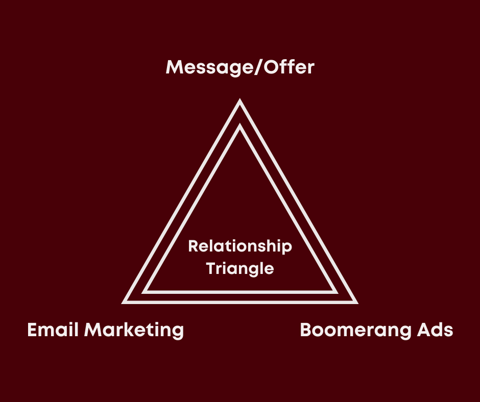 Relationship Booster Triangle Graphic